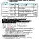 115年六月份-營業員換證（復訓）報名表格（報名中 ！）